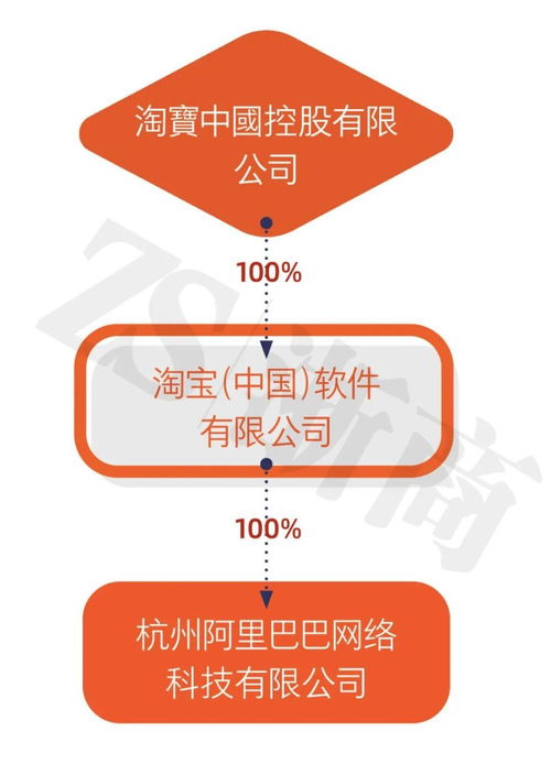 阿里巴巴减资之谜 122亿变1亿，是技术转让还是战略调整？